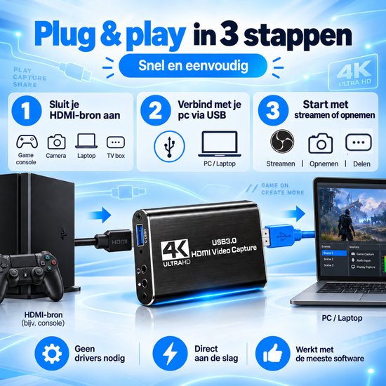 Zwarte 4K HDMI video capture kaart met USB 3.0. Toont aansluiting tussen console, capture kaart en laptop. Bevat "Plug & play in 3 stappen" en "4K ULTRA HD".