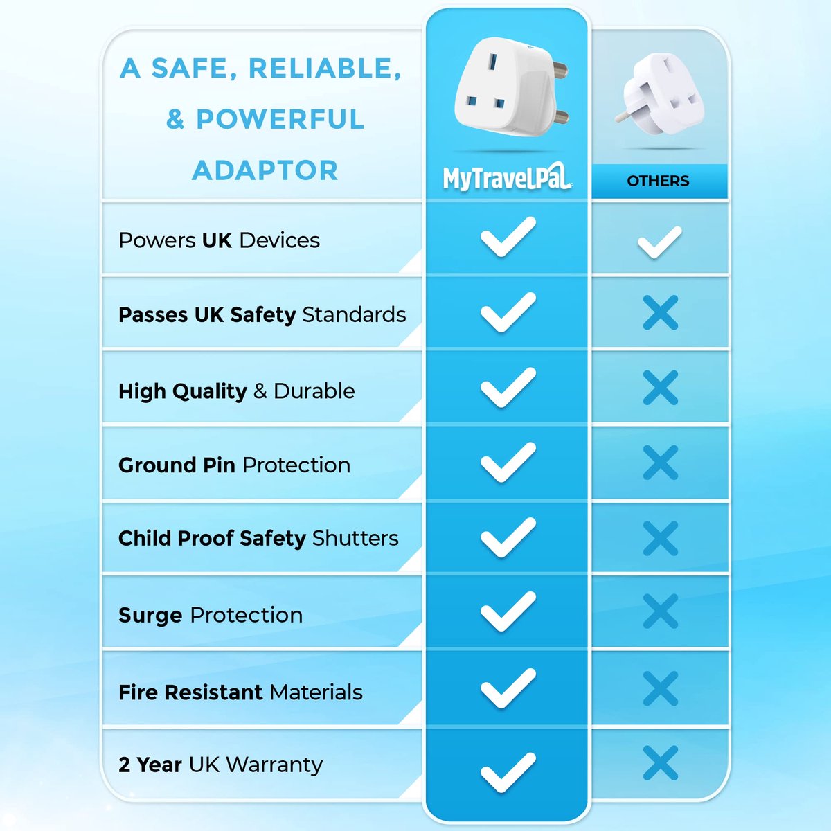 UK To South Africa Plug Adapter (2 Pack) - 2 x MyTravelPal® South Africa Travel Adaptors - ShopVlot