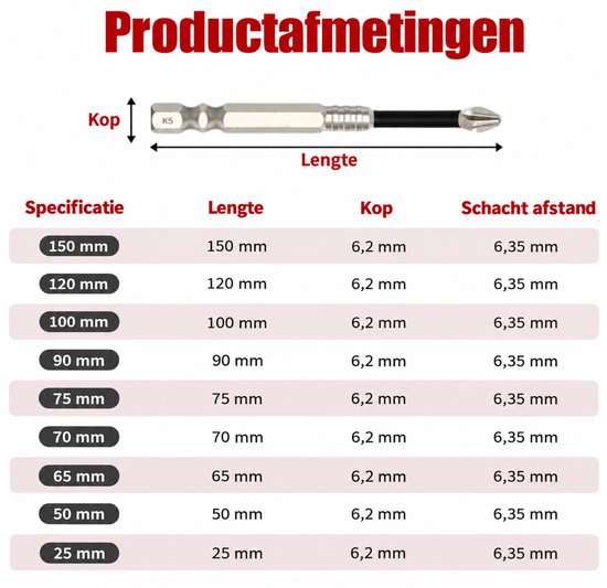 Maattabel voor schroefbits, met weergave van kopgrootte, lengte en schachtafstand voor de 9-delige set.