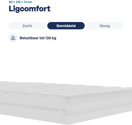Matras met gemiddeld ligcomfort, belastbaar tot 130 kg.
