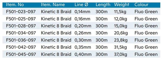 Kinetic 8 Braid - Fluo Green - 300m - 0.14mm - 11.5kg - Gevlochten Lijn - Groen van Kinetic — afbeelding 2
