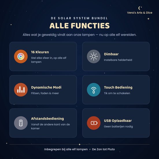 Vera's Arts & Dice - Planeet Lampen - The Solar System - Planeten Bundels - De Zon - Mercurius - Venus - Aarde - De Maan - Mars - Jupiter - Saturnus - Uranus - Neptunus - Pluto — afbeelding 2