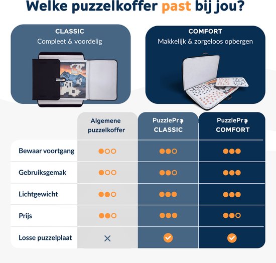 PuzzlePro Puzzelkoffer (Comfort) - 1000 stukjes - 73x53cm - Puzzelmap - Puzzelkoffer - Puzzeltafel - Portapuzzle - Puzzelbord - Puzzelmat - Puzzelplaat - Puzzelplank — cadeau in Spellen & Speelgoed - foto 8