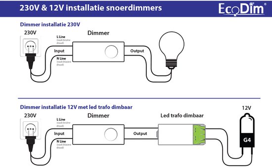 EcoDim - LED Snoerdimmer - ECO-DIM.08 - Fase Afsnijding RC - Enkel Knop ...