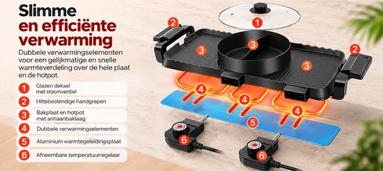HAVOONA Elektrische Grill & Hotpot 2-in-1 – 2200W – Dubbele Hotpot & Grillplaat – 5 Warmtestanden – Onafhankelijke Temperatuurregeling — afbeelding 3