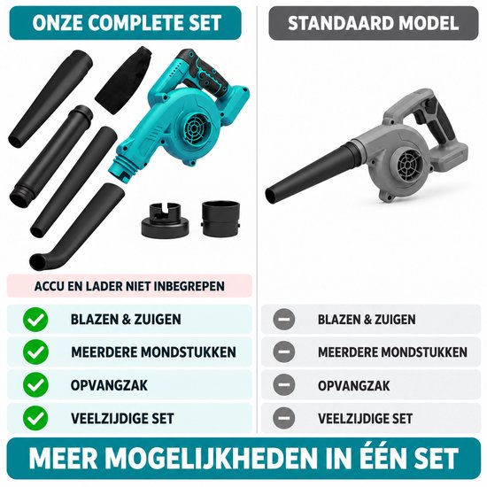 Draadloze Bladblazer en Stofzuiger – 2-in-1 Machine Zonder Accu – Met Blaaspijpen en Opvangzak – Voor Bladeren, Stof, Terras, Garage en Autoreiniging — afbeelding 4