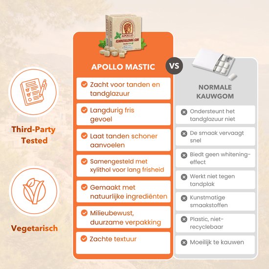 Vergelijking van Apollo Mastic met normale kauwgom. Getest door derden, vegetarisch, duurzaam.