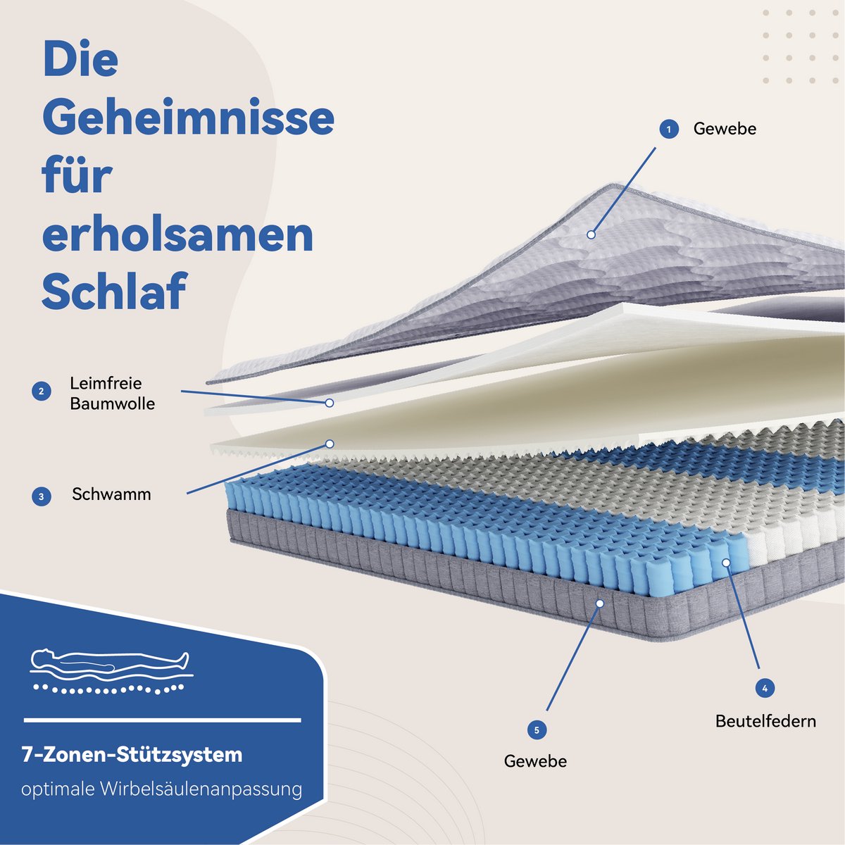 STILVORA Pocketveringmatras 90x200x10 cm – 7-Zones Ondersteuning met Traagschuim – Stevig Ligcomfort H3 – Voor Slaapbank en Logeerbed – Wit