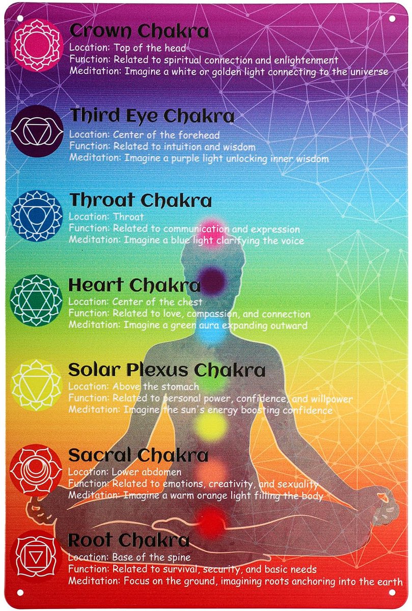 Dailygoods - Chakra Kaart Poster - 7 Heilige Vormen voor Yoga Wanddecoratie