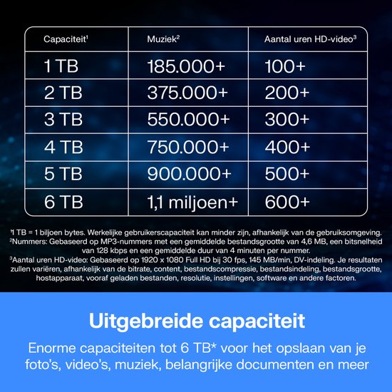 Western Digital My Passport - Externe Harde Schijf - USB-C - Grijs - 5 TB van Merkloos — afbeelding 3