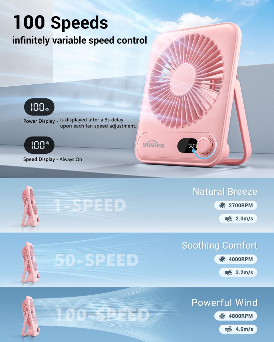 SnelShoppen - WHATOOK Mini Ventilator USB-C, Fluisterstil 1-100 Snelheden, 2000mAh Oplaadbare Tafelventilator met LED-Display, Compact Draagbaar voor