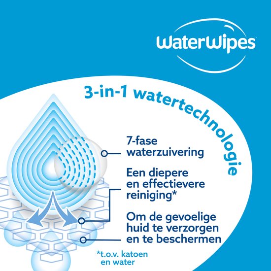 WaterWipes 3-in-1 watertechnologie met 7-fase waterzuivering voor zachte reiniging.