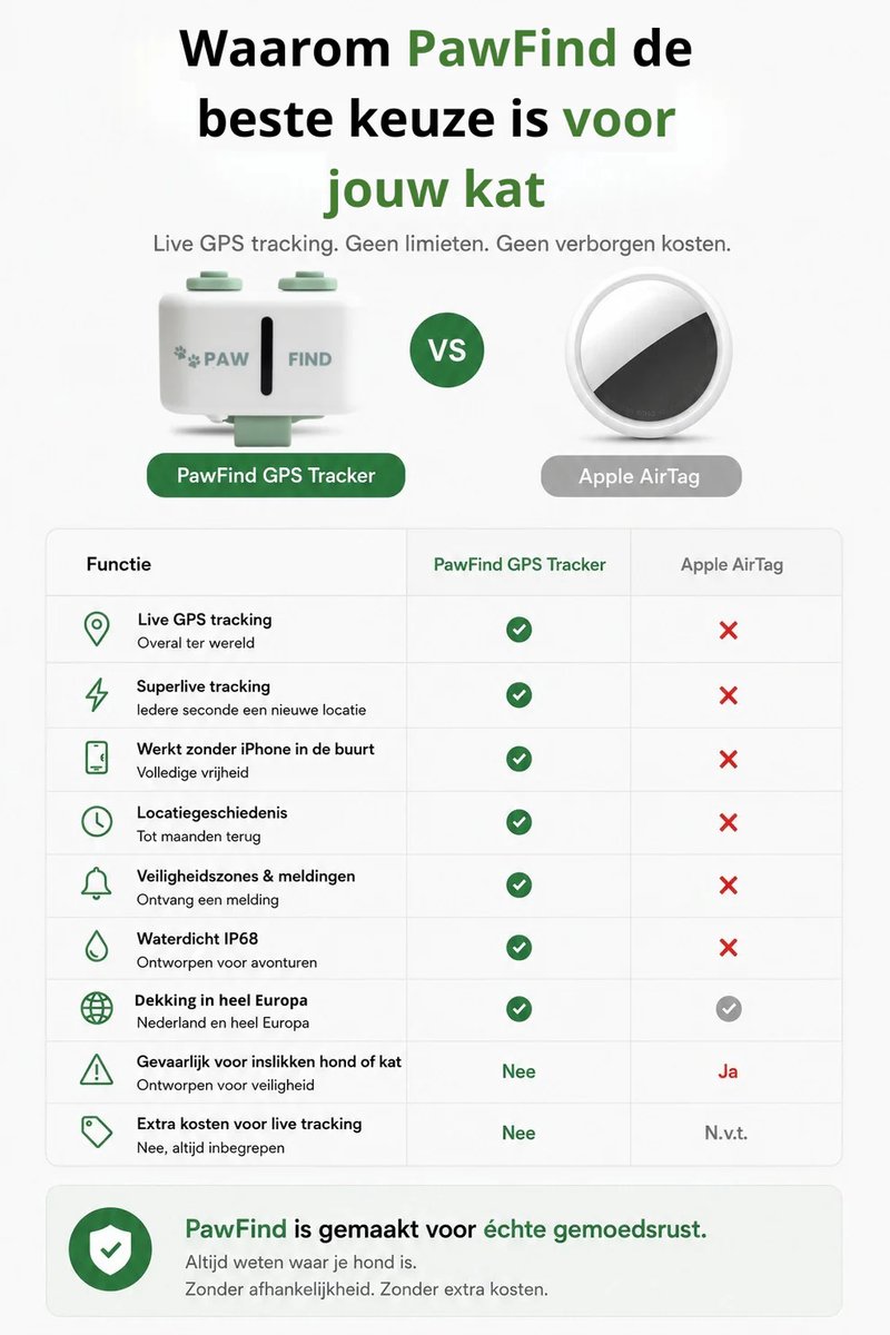 PawFind Mini GPS Tracker Kat en Hond thumbnail 3