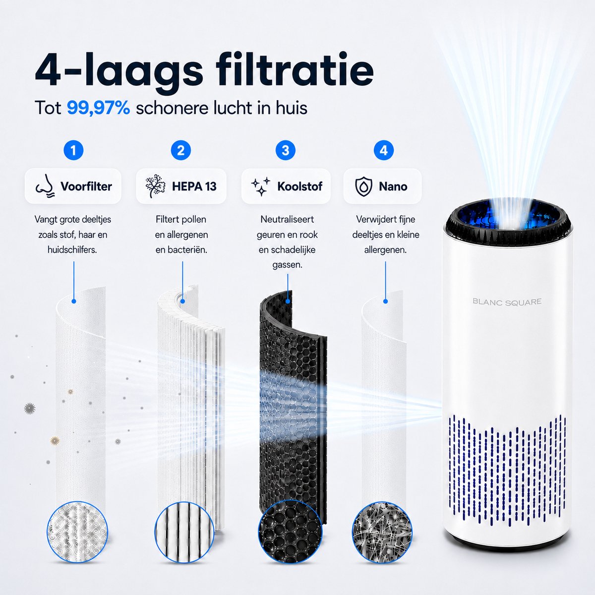 BLANC SQUARE Luchtreiniger - Air Purifier Pro - Vervangbaar HEPA 13 + Koolstof filter - CADR 170m³/u 30m² - Filtert Fijnstof, Hooikoorts, Pollen en Huisstofmijtallergenen - Clean Air Slaapkamer thumbnail 3