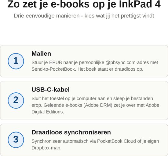 Instructies voor het uploaden van e-books naar de PocketBook InkPad 4.