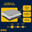 Structure du sac de couchage : matériau extérieur robuste, garnissage écologique, doublure intérieure douce. Température de confort 7°C, limites 3°C et -11°C.