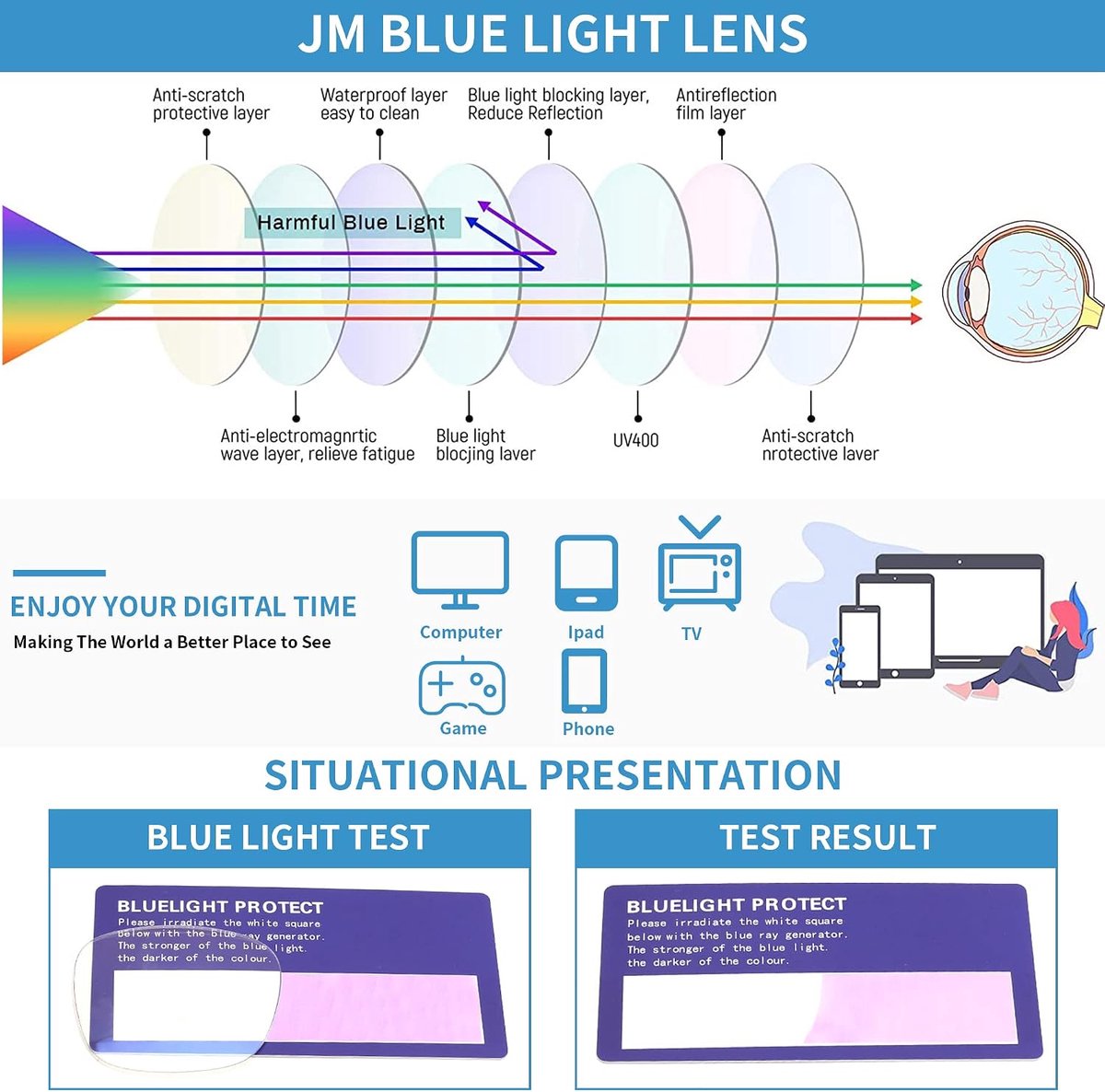 Zonnebril set van 3 extra grote vierkante glazen - blauwe lichtfilter - voor computergebruik en bescherming - unisex - ShopVlot