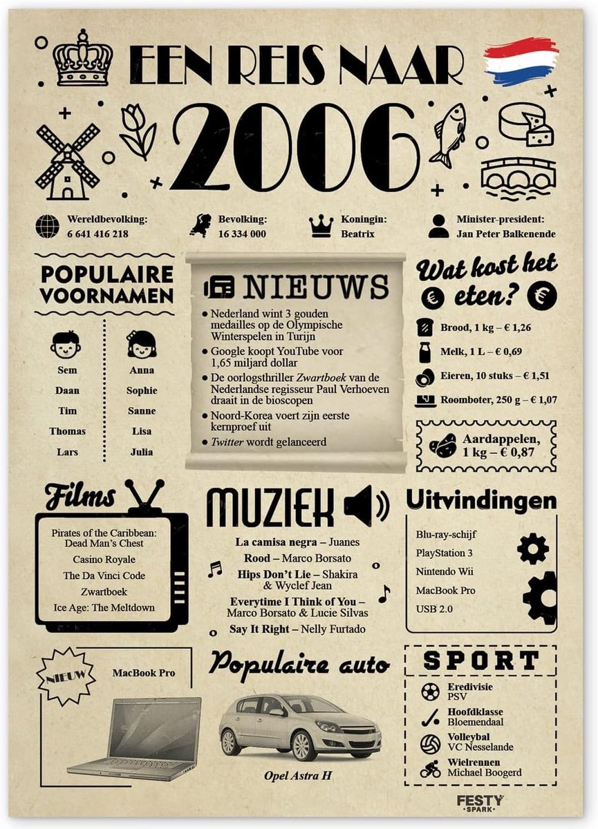 Cadeau voor 20 verjaardag - Verjaardagscadeau voor 20 vrouwen - Mooie Wenskaarten 20e Verjaardag Vrouwen en Mannen - ShopVlot