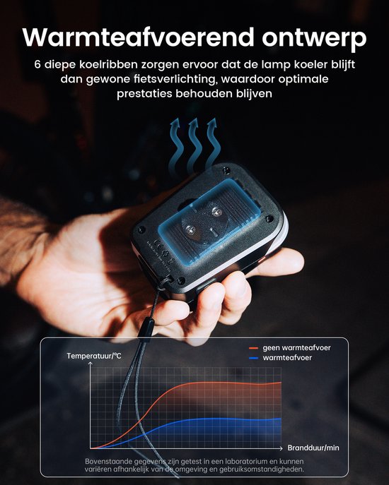 RAVEMEN FR500 500 Lumen Fietskoplamp voor Nachtelijk Fietsen-Compatibel met Garmin/Wahoo Fietscomputers-6 Modi USB-C -Automatisch aan/uit -IPX6 Waterdicht-geschikt voor racefietsen en stadsfietsen — afbeelding 3