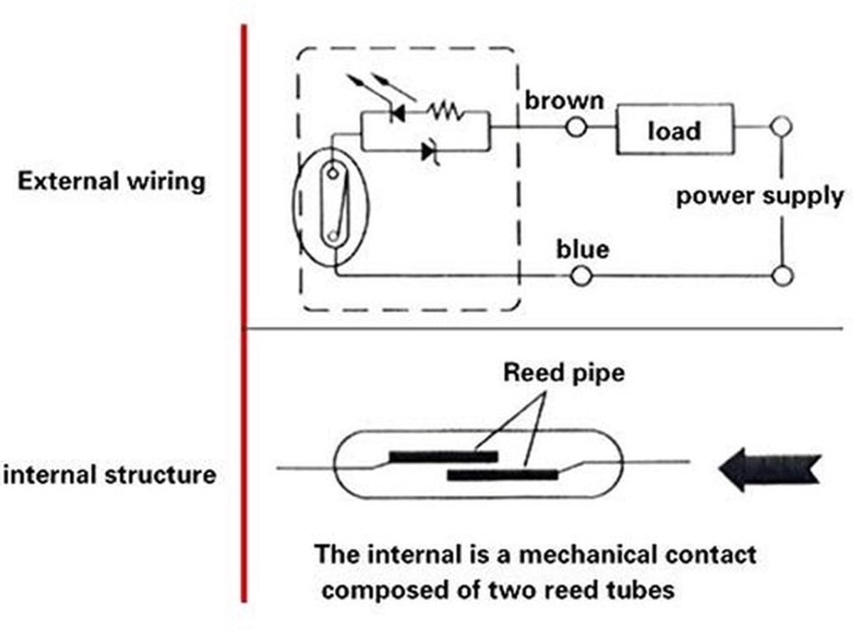 Pneumatische Cilinder - Magnetische Sensor - Inductieve Naderingssensor - Schakelstroom 100 mA - Slagvastheid 30g - Gewicht 20g - Hoge Gevoeligheid
