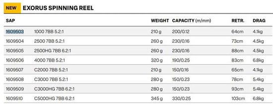 Savage Gear - Slip voorop Exorus Spin - Savage Gear van Savage Gear — afbeelding 2