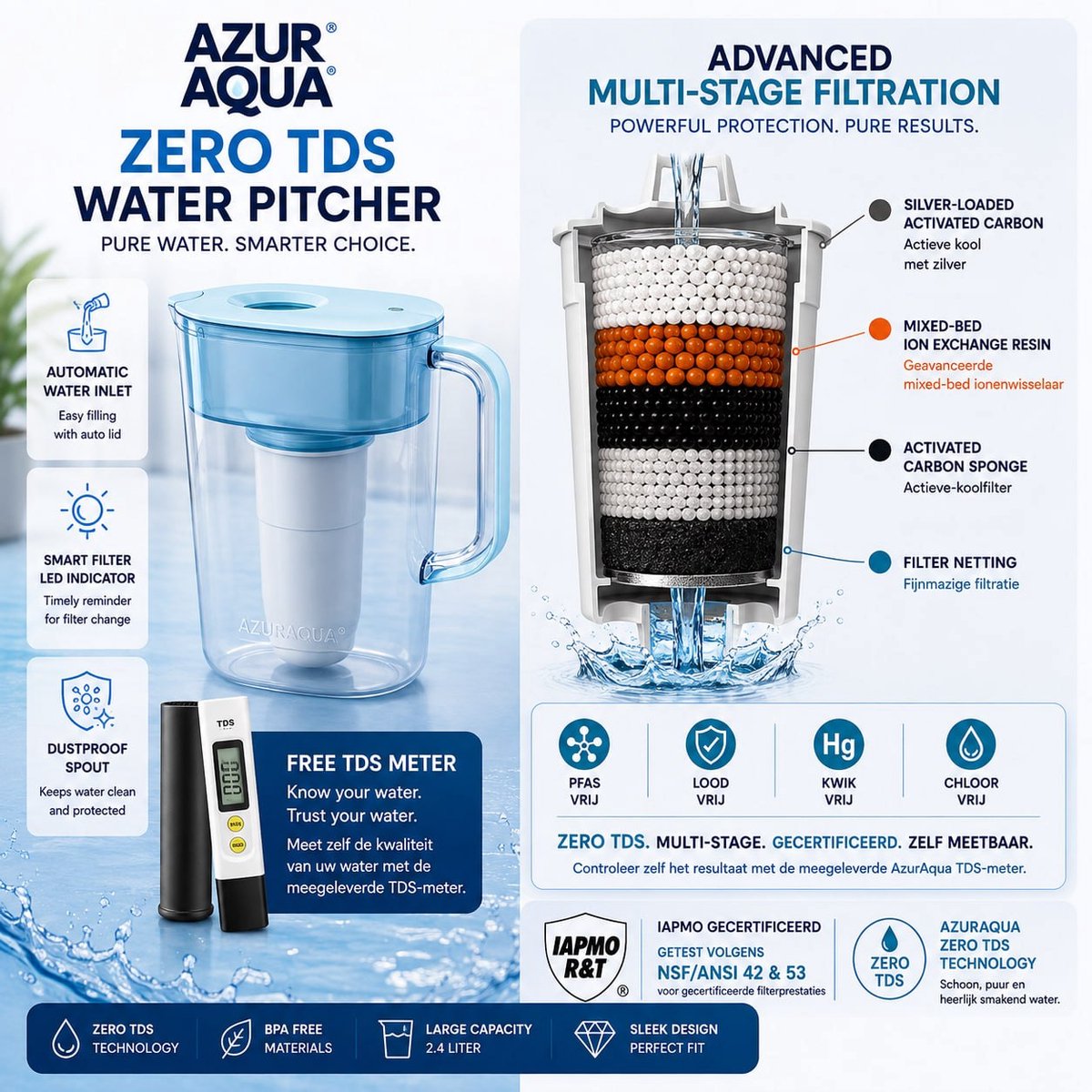 Waterkan met Waterfilter | Filter PFAS, Kwik, Lood en Chloor uit kraanwater | 2,4 L Multistage Gecertificeerd Filter - Inclusief Waterkwaliteit meter - Automatische water inlet - Led indicator