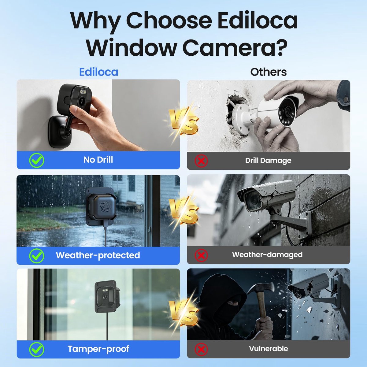 SnelShoppen - Ediloca 2K Raamcamera voor Thuisbeveiliging, 2.4GHz & 5GHz WiFi Binnencamera met Full Colour Nachtzicht, AI Menselijke Detectie, 24/7 Op