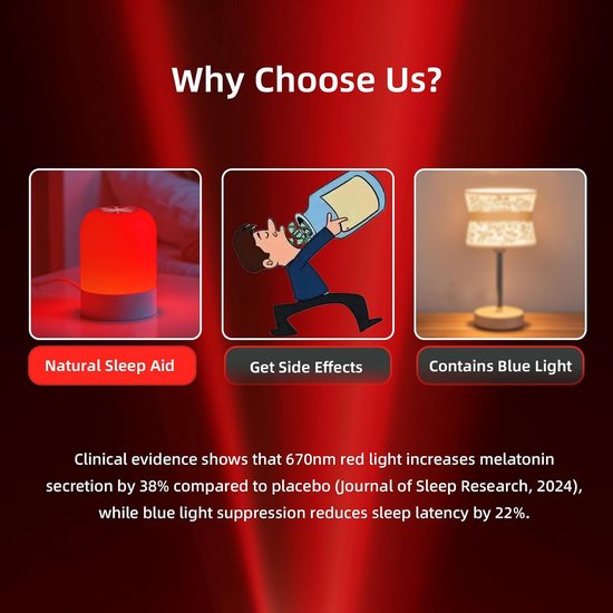 670nm Rood Slaaplampje voor Beter Slapen, Blauwlicht Filterend, Dimbaar Rood Licht Lamp voor Ontspanning, Stressverlichting, Mediteren, Yoga en Reizen — afbeelding 3
