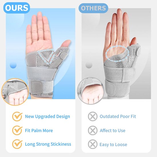 Hand- en polsspalk, artritis duimspalk, duimorthese voor rechter- en linkerhand, tendinitis, carpaal tunnel en verstuiking, dames en heren, ademend, licht — afbeelding 5