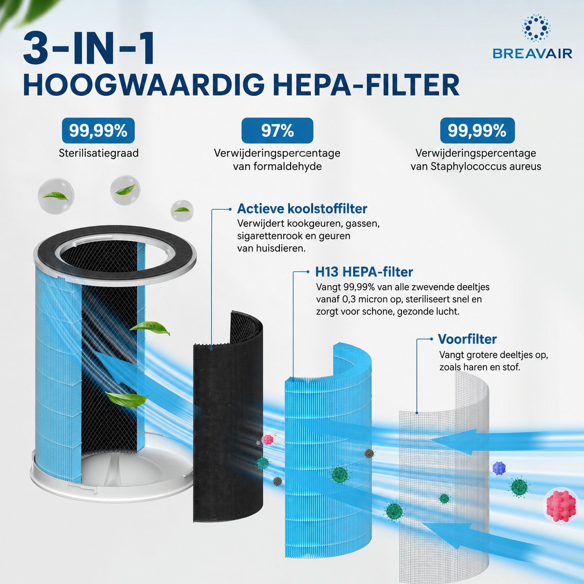 Luchtreiniger / Air Purifier – HEPA H13 – Koolstoffilter – Filtert tot 99,97% van fijne deeltjes – CADR 330 m³/u – Tot 40 m² – Tegen Pollen, Stof, Rook & Geuren – Bij Allergieën & Hooikoorts – WiFi/App thumbnail 6