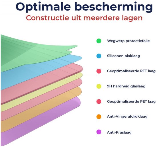 Gekleurde lagen die de constructie van de screenprotector uitbeelden: wegwerp beschermfolie, siliconen plaklaag, PET laag, 9H glas, PET laag, anti-vingerafdruk en anti-kraslaag.