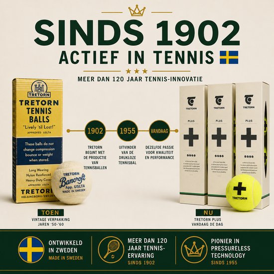 Tretorn tennisballen, met een "Lively 'til Lost!"-logo en de tekst "APPROVED. USLTA"