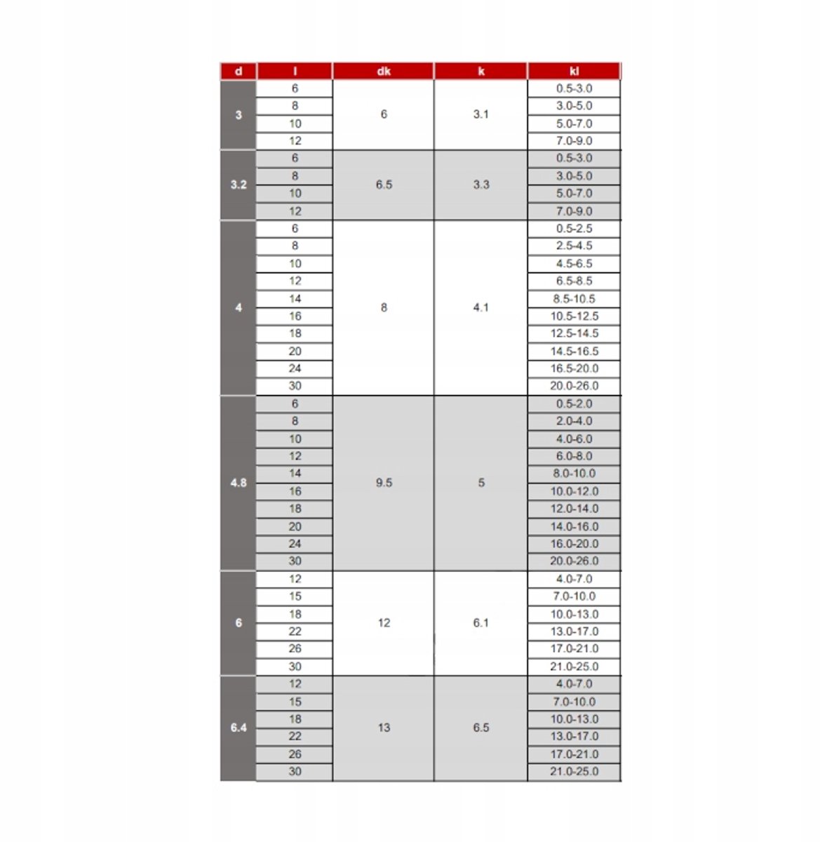 Blindklinknagels Staal/Staal DIN 7337 4x24 mm - 100 stuks