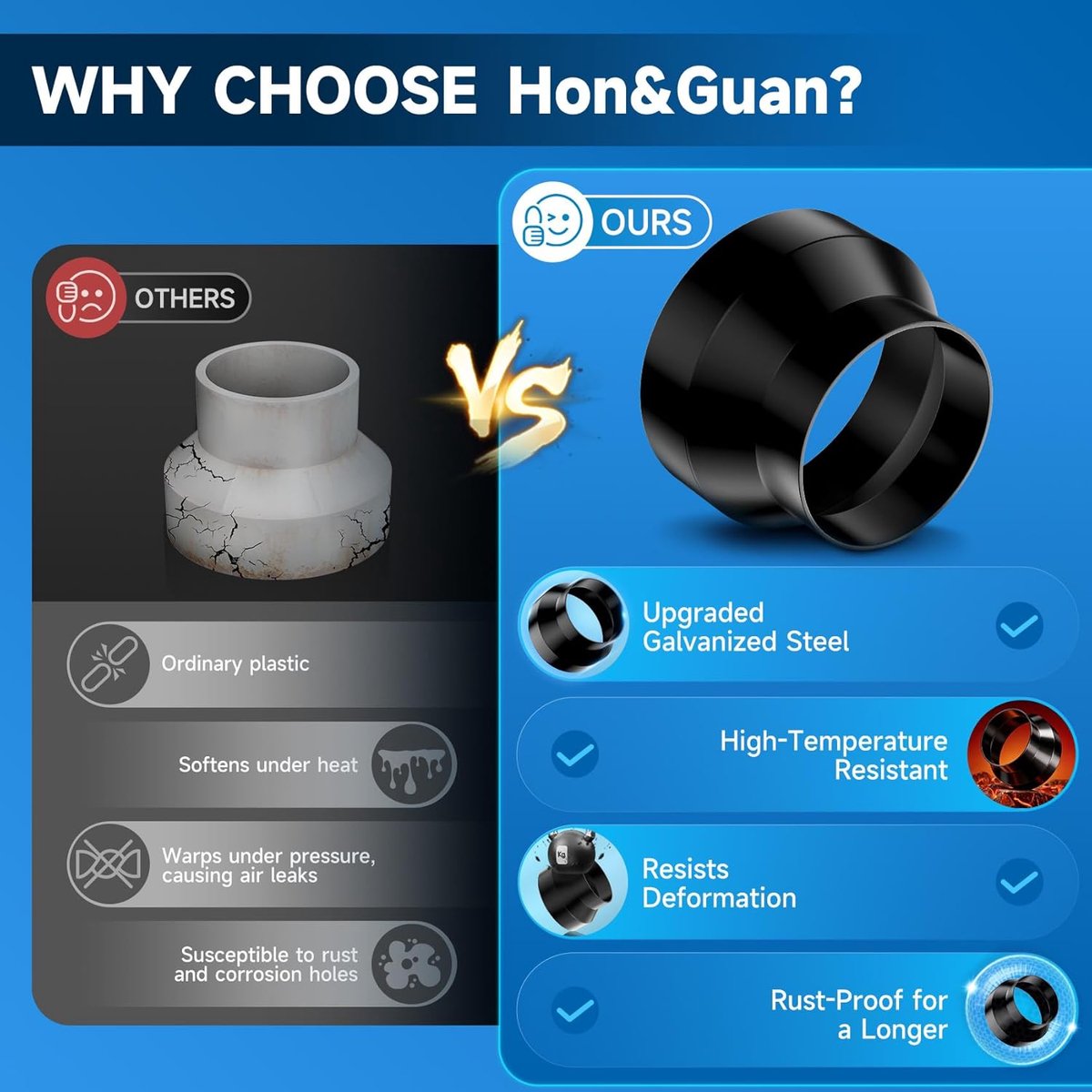 Hon&Guan 100mm to 75mm Round Tube Reducer, Reinforced Galvanized Steel, Ventilation Tube, Reducing Connector for Drain - ShopVlot