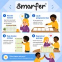 Quatre étapes pour utiliser un système de récompense avec des enfants et des pictogrammes.
