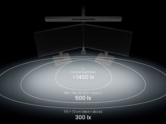 Schematische weergave van de verlichtingsbereiken van de lamp boven twee monitoren.