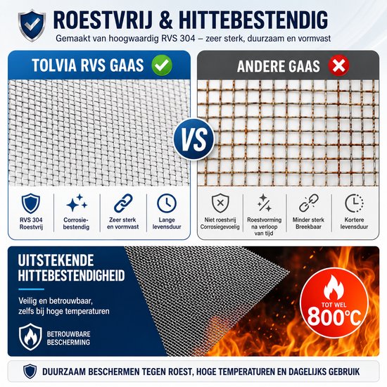 Vergelijking van roestvrij staal gaas: sterk, hittebestendig gaas versus ander gaas.