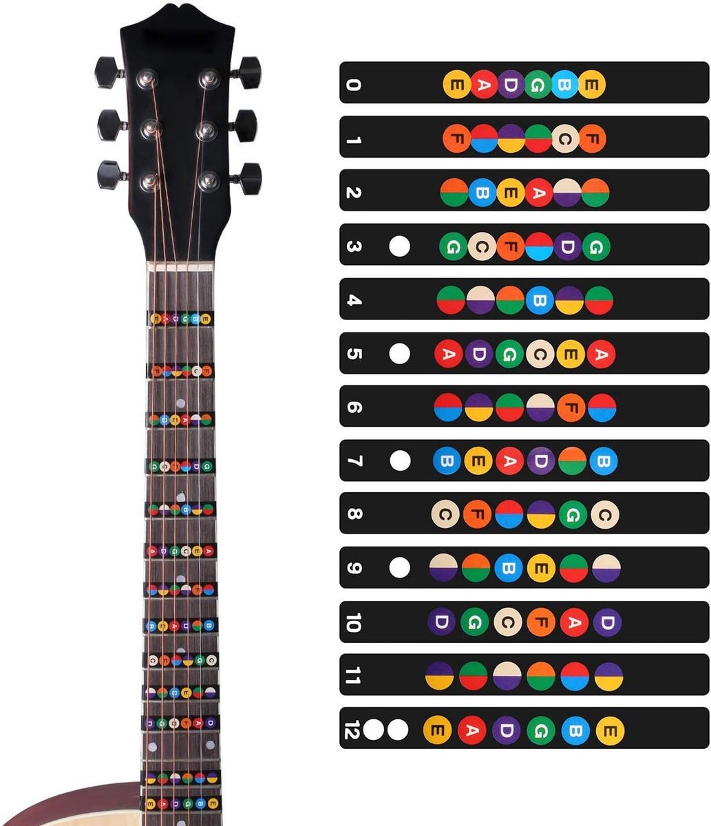 Set van 2 zwarte stickers voor akoestische of elektrische gitaarhals met 6 snaren