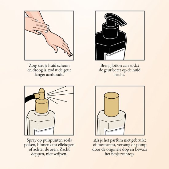 Illustraties tonen aanbrengen van parfum: schone huid, lotion aanbrengen, sprayen op polsen, deppen en niet wrijven.