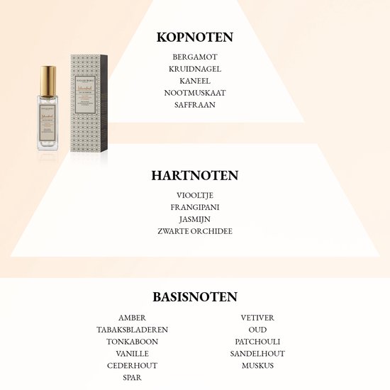 Atelier Rebul Istanbul Eau de Parfum 12ml met doos, met de geurnoten: bergamot, kruidnagel, kaneel, nootmuskaat, saffraan, viooltje, frangipani, jasmijn, zwarte orchidee, amber, tabaksbladeren, tonkaboon, vanille, cederhout, spar, vetiver, oud, patchouli, sandelhout en muskus.