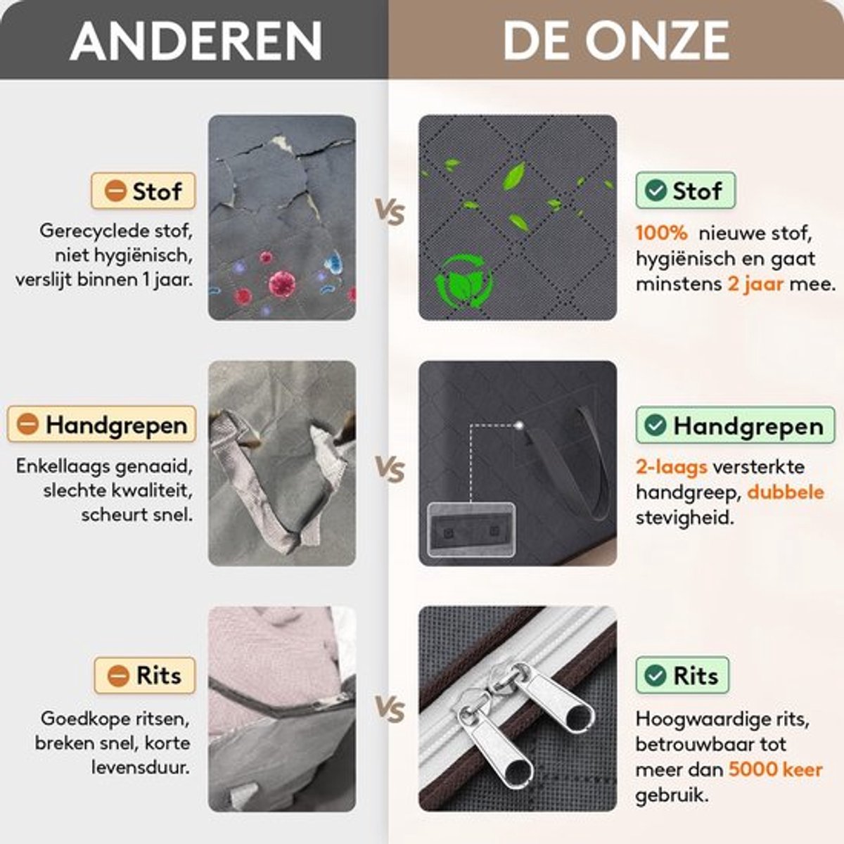 OmGoods - Dailygoody - Opbergtas voor Kleding - 8-pack