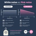 Grafiek die het verschil toont tussen witte en roze ruis. Sensibaby combineert beide geluiden voor betere slaap.