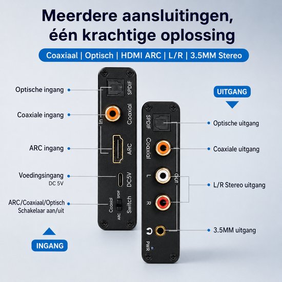 HDMI ARC Audio Extractor – 192kHz DAC Converter – HDMI ARC, Optisch & Coaxiaal naar RCA L/R, SPDIF & 3,5mm AUX – Audio Adapter — afbeelding 2