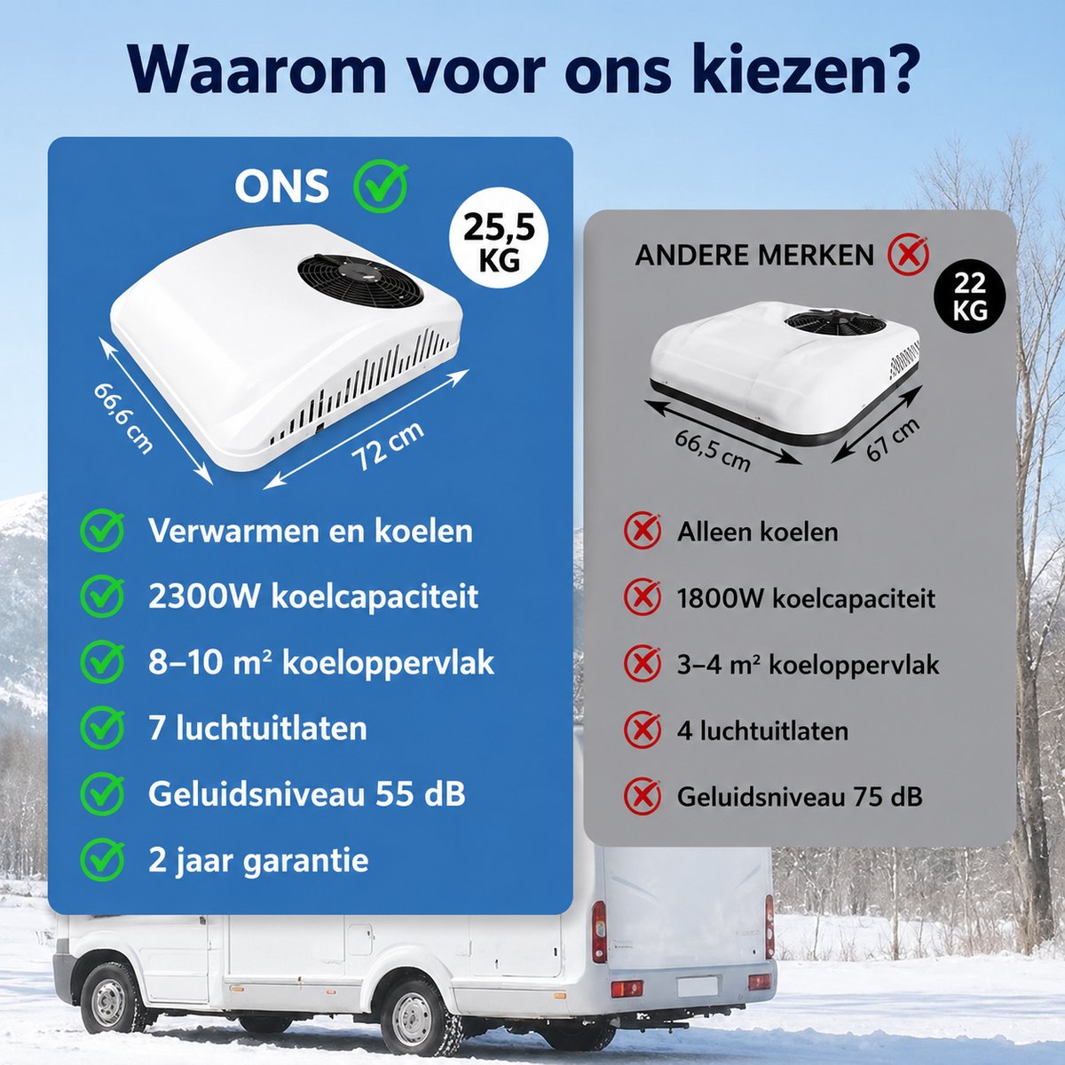 Lifero Airconditioning - Caravan Airco - Dak Airco's Kamperen - 2300W Airconditioner camper, RV, Vrachtwagen - Dakmodel Ventilator — afbeelding 8