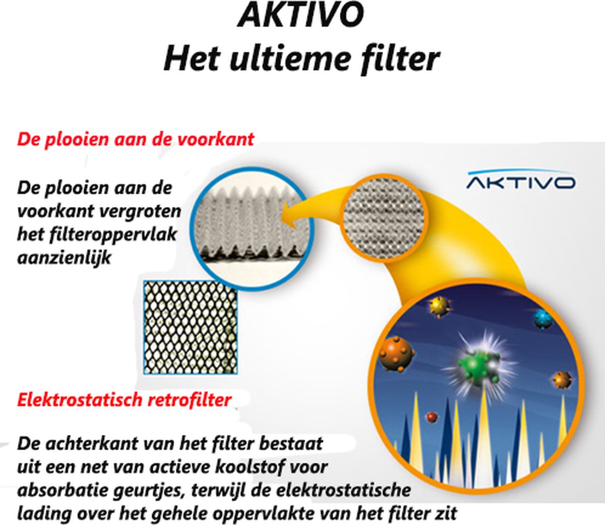 Filtres électrostatiques Et Photocatalytiques Pour Cliatiseurs Daikin