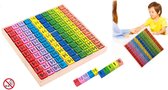 Montessori Houten Vermeningvuldigingsbord - Rekenbord om vermenigvuldigen te oefenen - Tafel van 1 t/m 10 – Rekenspel – Montessori Wooden Multiplication Board – Tables from 1 to 10 – Montesso