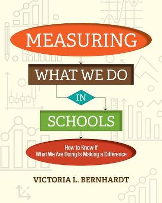 Measuring What We Do in Schools - cover