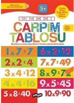 Çarpım Tablosu