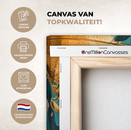 Detail van de achterkant van een canvas schilderij met de tekst "Canvas van topkwaliteit".