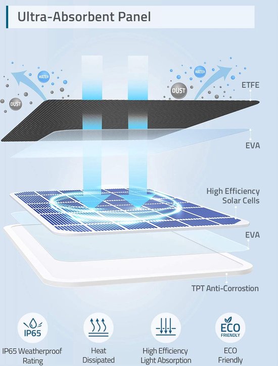 URAQT 2 stuks zonnepaneel voor Eufy camera, 5 W opgeladen zonnepaneel